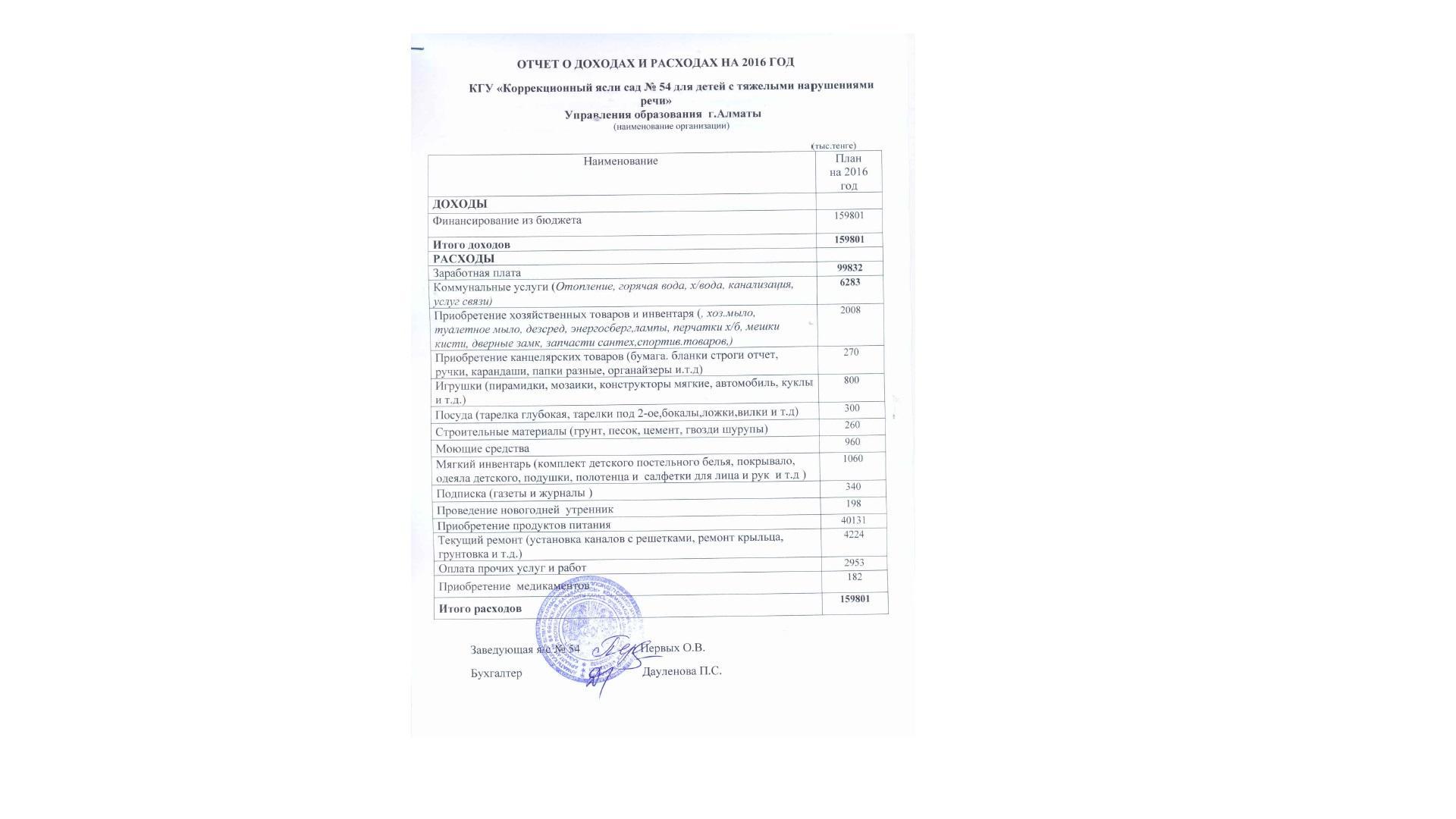 ОТЧЕТ О ДОХОДАХ И РАСХОДАХ НА 2016 ГОД