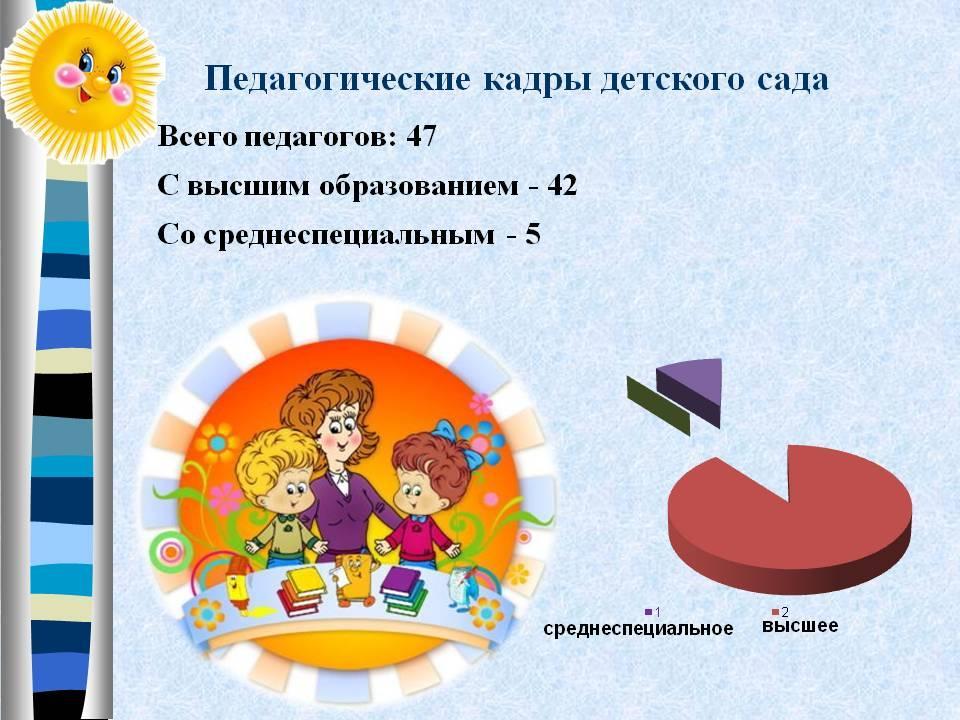 профессиональный уровень педагогов
