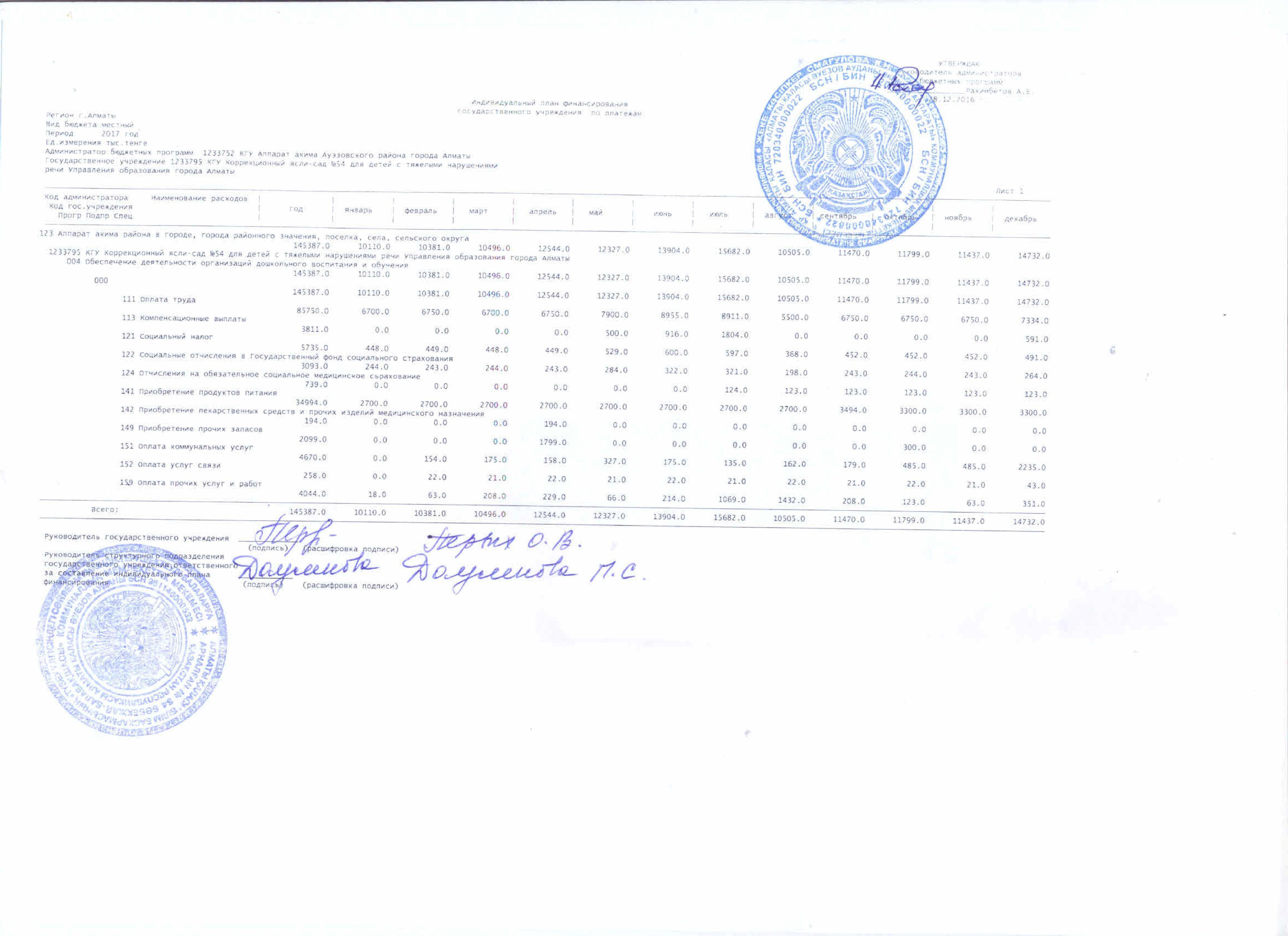 План финансирования на 2017г