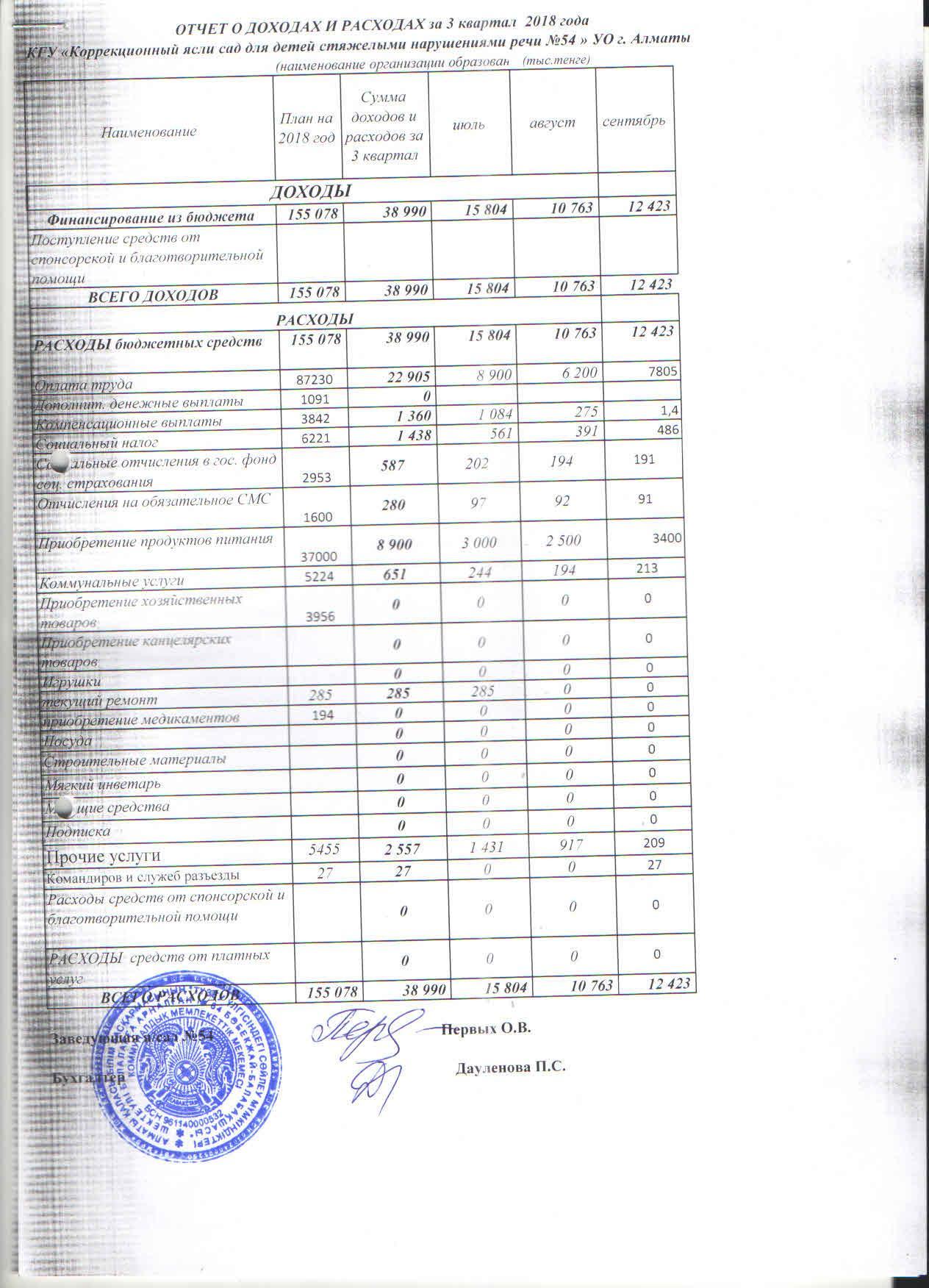 Отчёт о доходах и расходах 3-й квартал 2018 год.