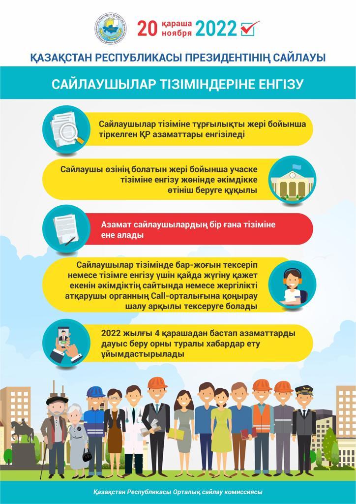 Президентские выборы в Казахстане 20 ноября 2022