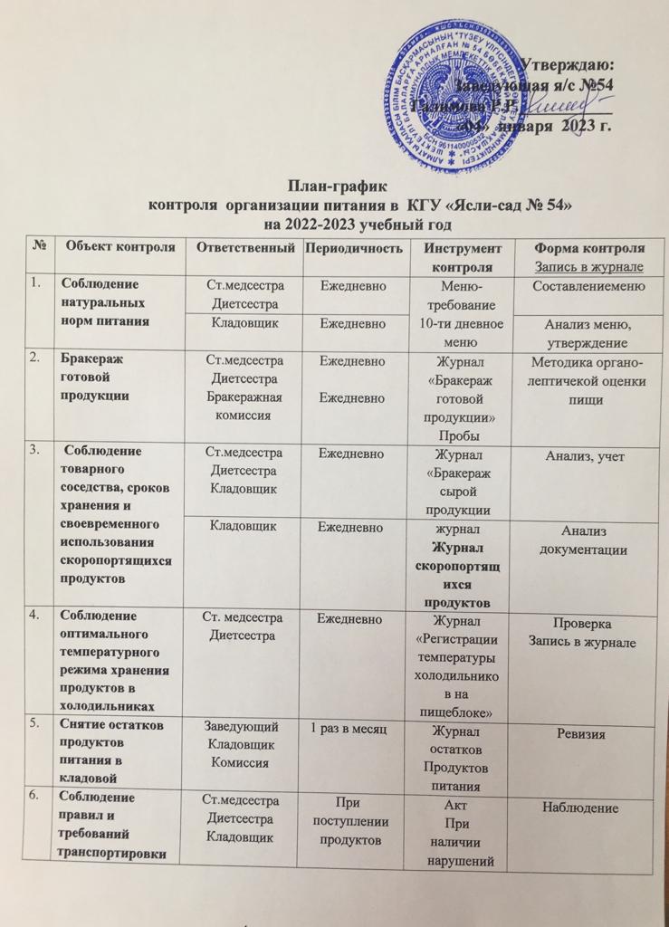 План-график контроля организации питания я/с №54 на 2022-2023 г.